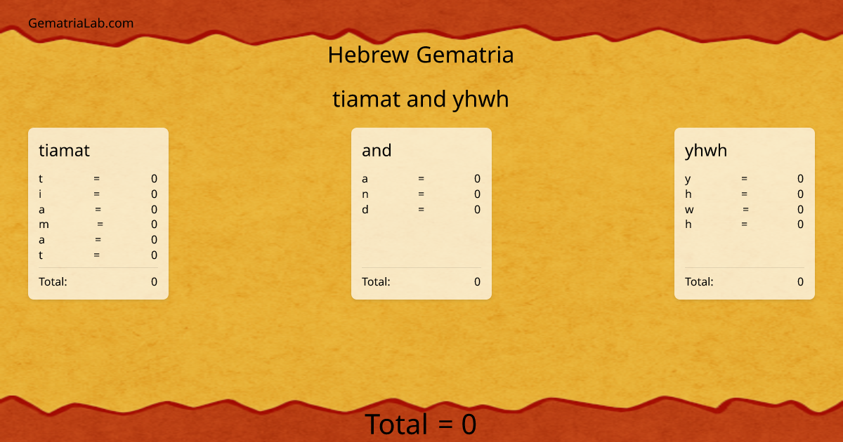 tiamat and yhwh in hebrew Gematria